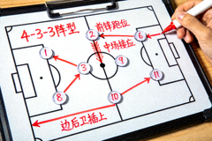 足球战术板示意图，教练布置阵型与跑位路线